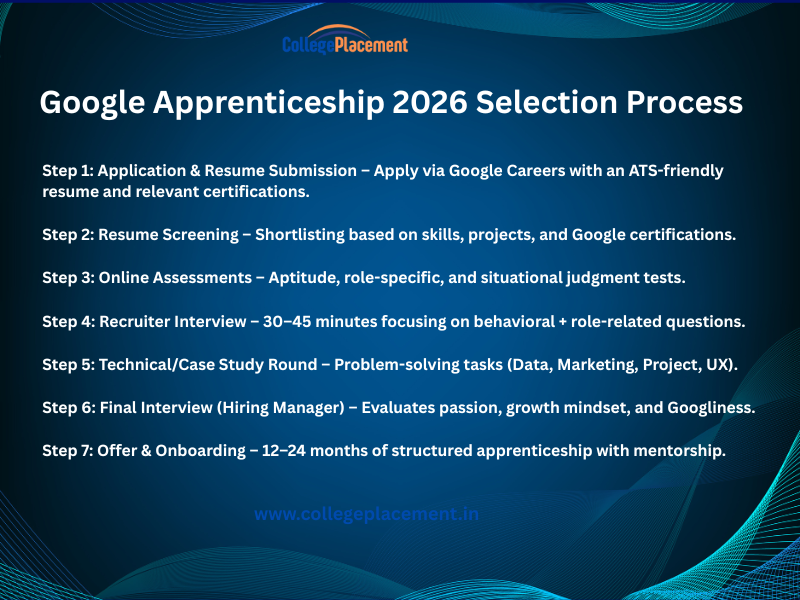 google Apprenticeship 2026 Selection process