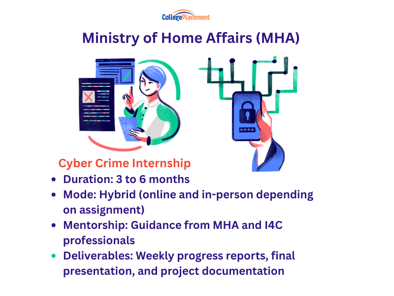 Interns engaged in cybercrime investigation training as part of the Ministry of Home Affairs initiative.