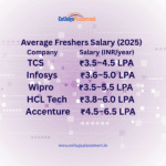 Fresher salary in IT Companies(TCS, WIPRO,INFOSY ,HCL